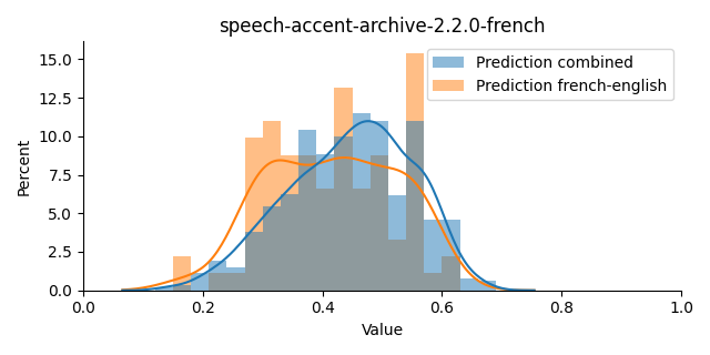 ../../../_images/visualization_speech-accent-archive-2.2.0-french8.png