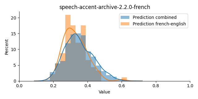 ../../../_images/visualization_speech-accent-archive-2.2.0-french9.png