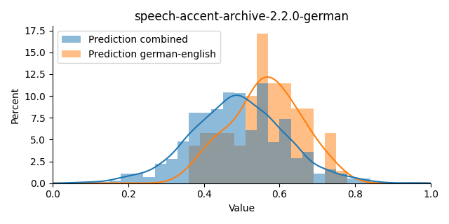 ../../../_images/visualization_speech-accent-archive-2.2.0-german.png