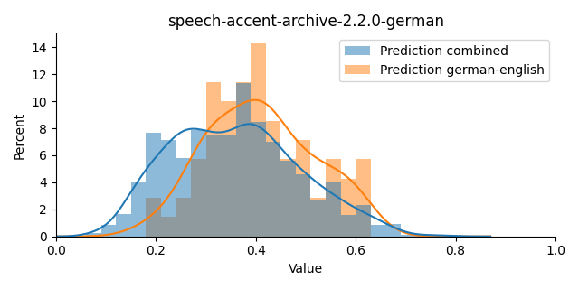 ../../../_images/visualization_speech-accent-archive-2.2.0-german1.png