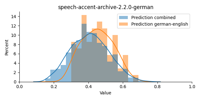 ../../../_images/visualization_speech-accent-archive-2.2.0-german10.png