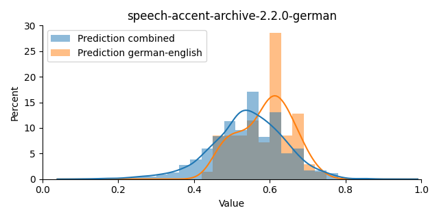 ../../../_images/visualization_speech-accent-archive-2.2.0-german11.png