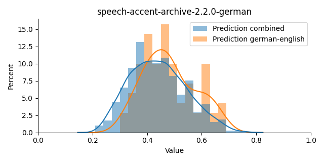 ../../../_images/visualization_speech-accent-archive-2.2.0-german12.png