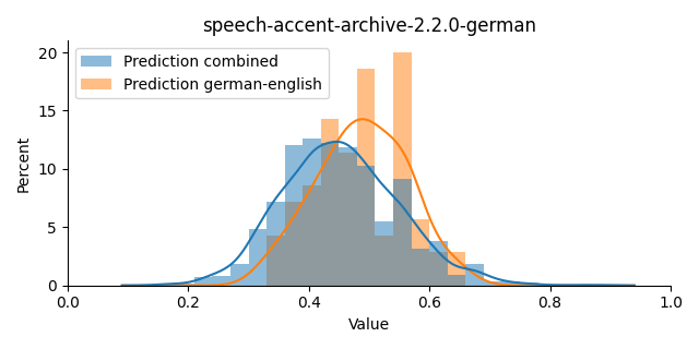 ../../../_images/visualization_speech-accent-archive-2.2.0-german13.png