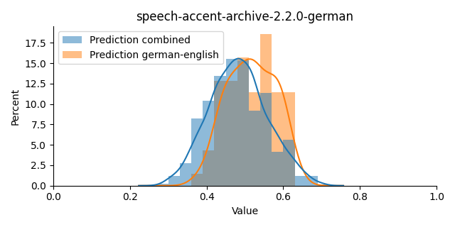 ../../../_images/visualization_speech-accent-archive-2.2.0-german15.png