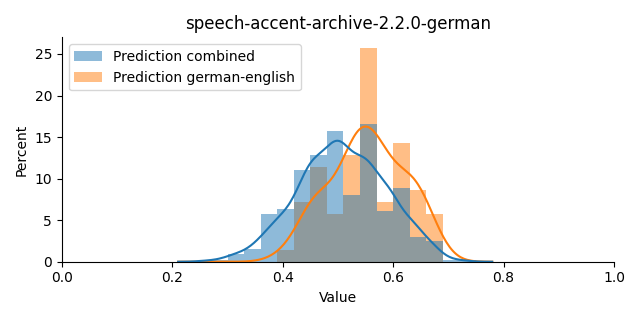 ../../../_images/visualization_speech-accent-archive-2.2.0-german16.png