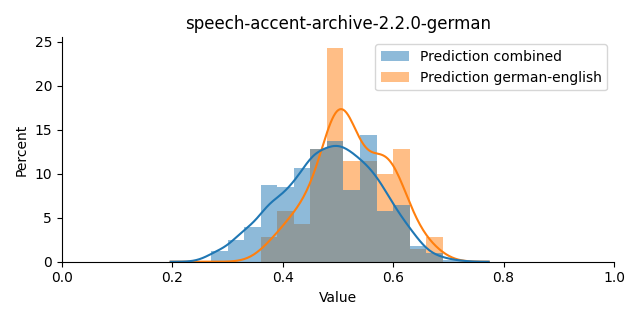 ../../../_images/visualization_speech-accent-archive-2.2.0-german17.png