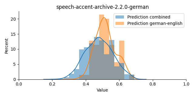 ../../../_images/visualization_speech-accent-archive-2.2.0-german18.png