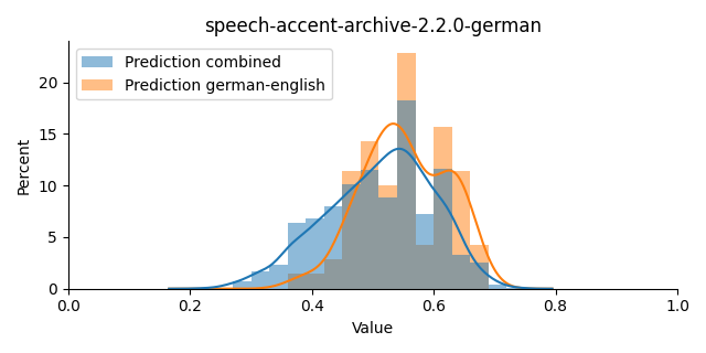 ../../../_images/visualization_speech-accent-archive-2.2.0-german19.png