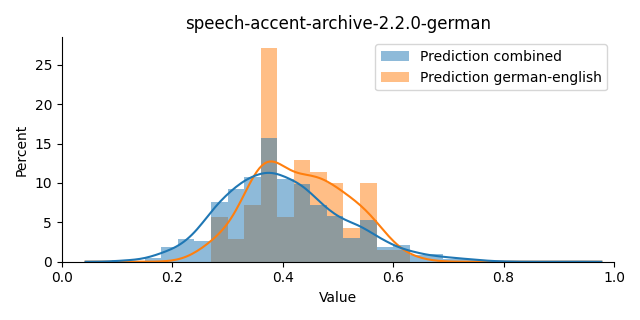 ../../../_images/visualization_speech-accent-archive-2.2.0-german2.png