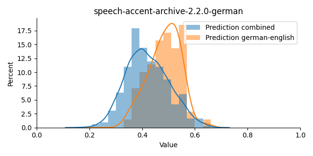 ../../../_images/visualization_speech-accent-archive-2.2.0-german20.png