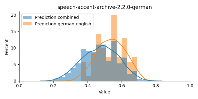 ../../../_images/visualization_speech-accent-archive-2.2.0-german21.png