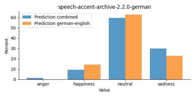 ../../../_images/visualization_speech-accent-archive-2.2.0-german22.png