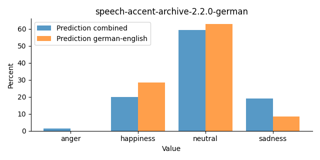 ../../../_images/visualization_speech-accent-archive-2.2.0-german23.png