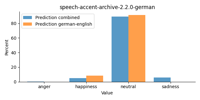 ../../../_images/visualization_speech-accent-archive-2.2.0-german24.png