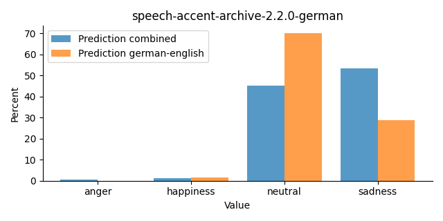 ../../../_images/visualization_speech-accent-archive-2.2.0-german25.png