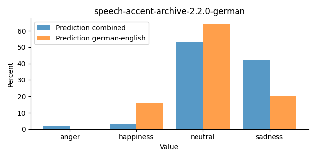 ../../../_images/visualization_speech-accent-archive-2.2.0-german26.png