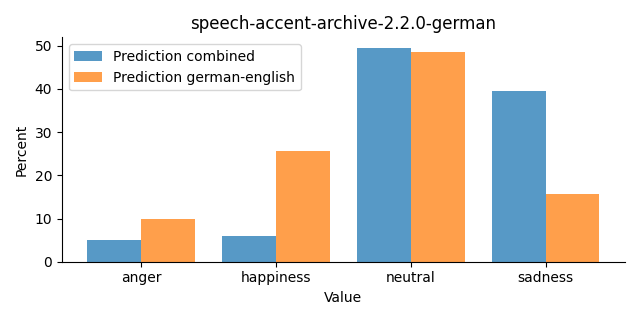 ../../../_images/visualization_speech-accent-archive-2.2.0-german27.png