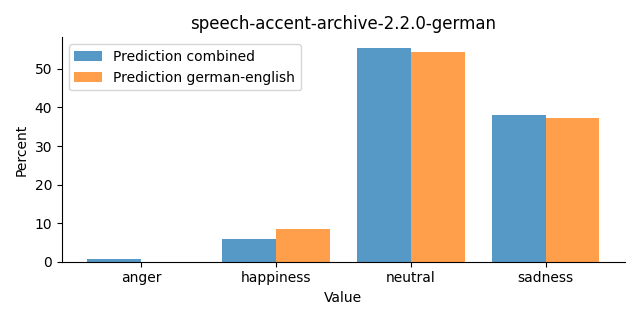 ../../../_images/visualization_speech-accent-archive-2.2.0-german28.png