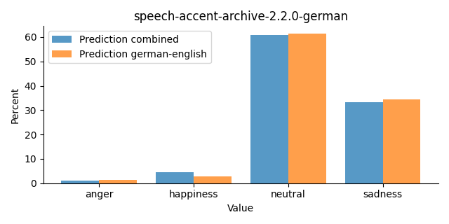 ../../../_images/visualization_speech-accent-archive-2.2.0-german29.png