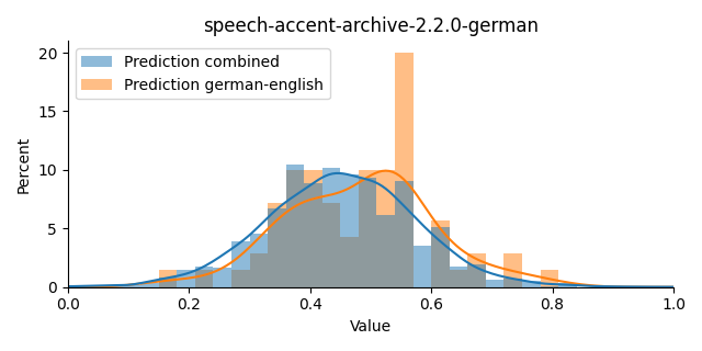 ../../../_images/visualization_speech-accent-archive-2.2.0-german3.png