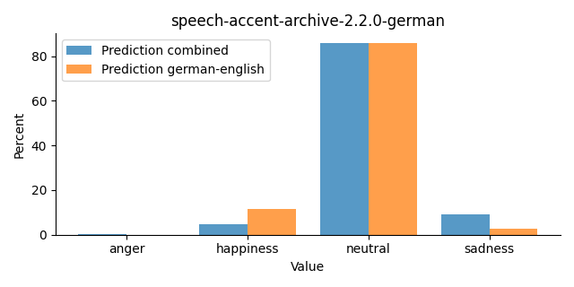 ../../../_images/visualization_speech-accent-archive-2.2.0-german30.png