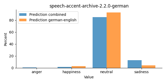 ../../../_images/visualization_speech-accent-archive-2.2.0-german31.png