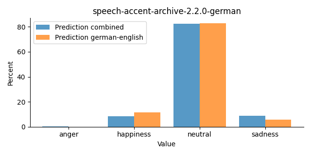 ../../../_images/visualization_speech-accent-archive-2.2.0-german32.png