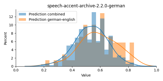 ../../../_images/visualization_speech-accent-archive-2.2.0-german33.png