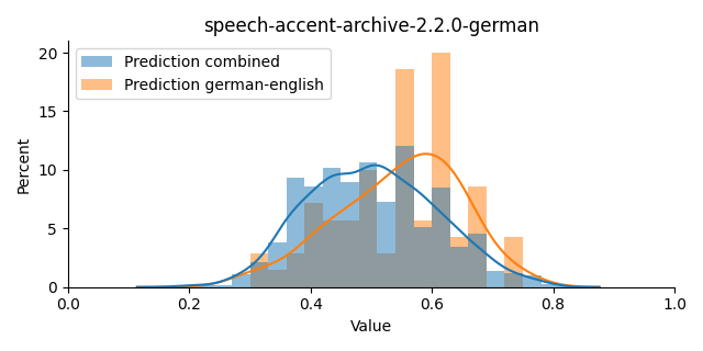 ../../../_images/visualization_speech-accent-archive-2.2.0-german34.png