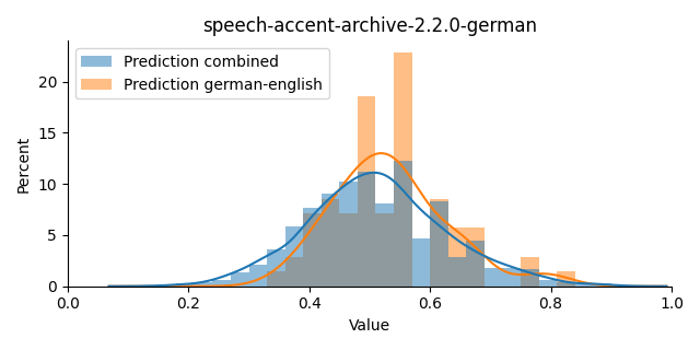 ../../../_images/visualization_speech-accent-archive-2.2.0-german35.png