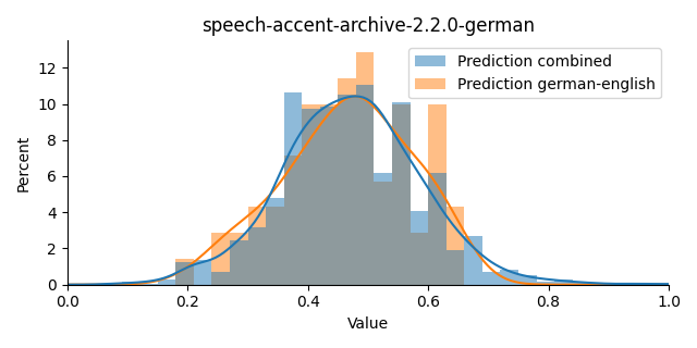 ../../../_images/visualization_speech-accent-archive-2.2.0-german36.png