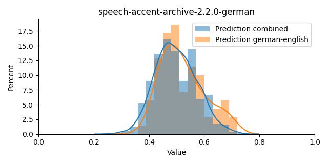 ../../../_images/visualization_speech-accent-archive-2.2.0-german37.png