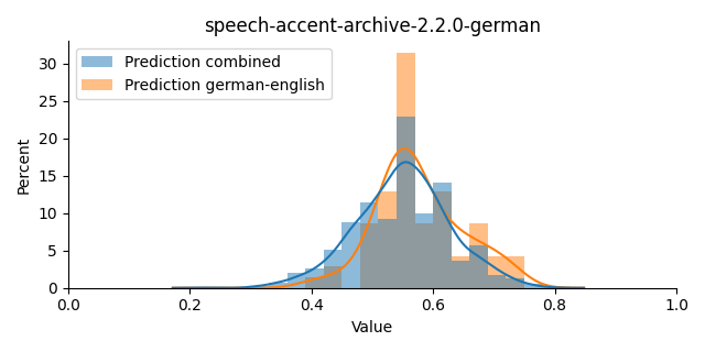 ../../../_images/visualization_speech-accent-archive-2.2.0-german38.png