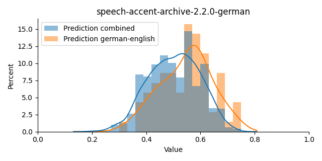 ../../../_images/visualization_speech-accent-archive-2.2.0-german39.png