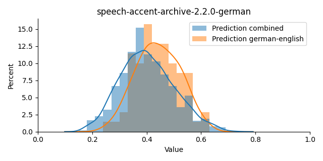 ../../../_images/visualization_speech-accent-archive-2.2.0-german4.png