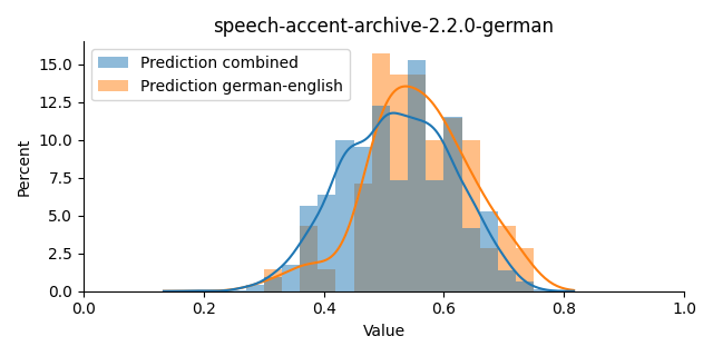 ../../../_images/visualization_speech-accent-archive-2.2.0-german40.png