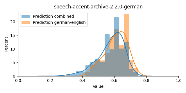 ../../../_images/visualization_speech-accent-archive-2.2.0-german41.png