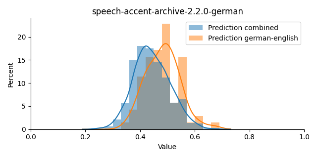 ../../../_images/visualization_speech-accent-archive-2.2.0-german42.png