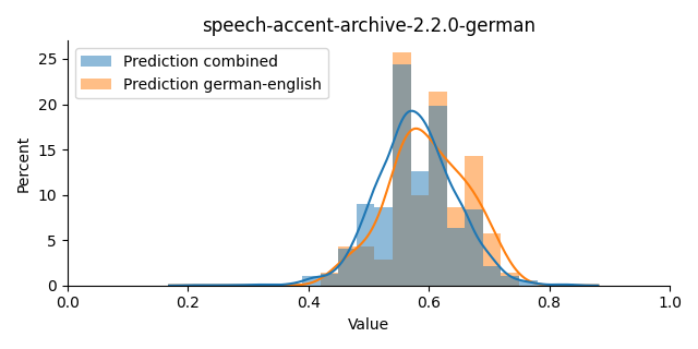 ../../../_images/visualization_speech-accent-archive-2.2.0-german43.png