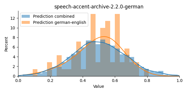 ../../../_images/visualization_speech-accent-archive-2.2.0-german44.png