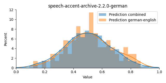 ../../../_images/visualization_speech-accent-archive-2.2.0-german45.png