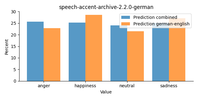 ../../../_images/visualization_speech-accent-archive-2.2.0-german46.png