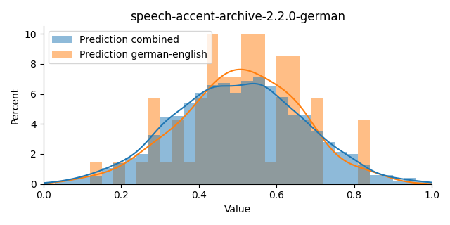 ../../../_images/visualization_speech-accent-archive-2.2.0-german47.png