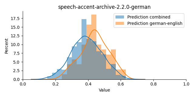 ../../../_images/visualization_speech-accent-archive-2.2.0-german5.png