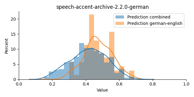 ../../../_images/visualization_speech-accent-archive-2.2.0-german6.png