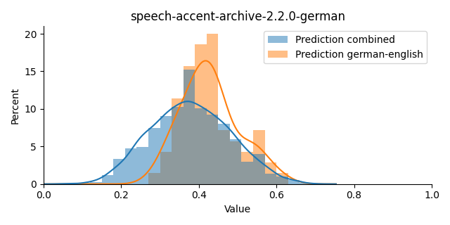 ../../../_images/visualization_speech-accent-archive-2.2.0-german7.png