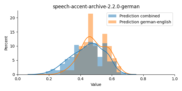 ../../../_images/visualization_speech-accent-archive-2.2.0-german8.png