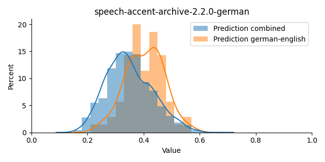 ../../../_images/visualization_speech-accent-archive-2.2.0-german9.png