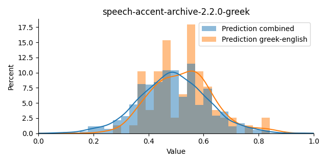 ../../../_images/visualization_speech-accent-archive-2.2.0-greek.png